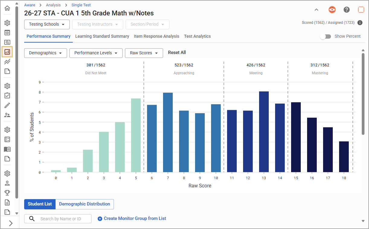 Single Test Analysis bar graph displaying student performance levels in a 5th-grade math assessment.
